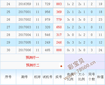 3d和值走势图跨度图(3d和值走势图带连线速查表)