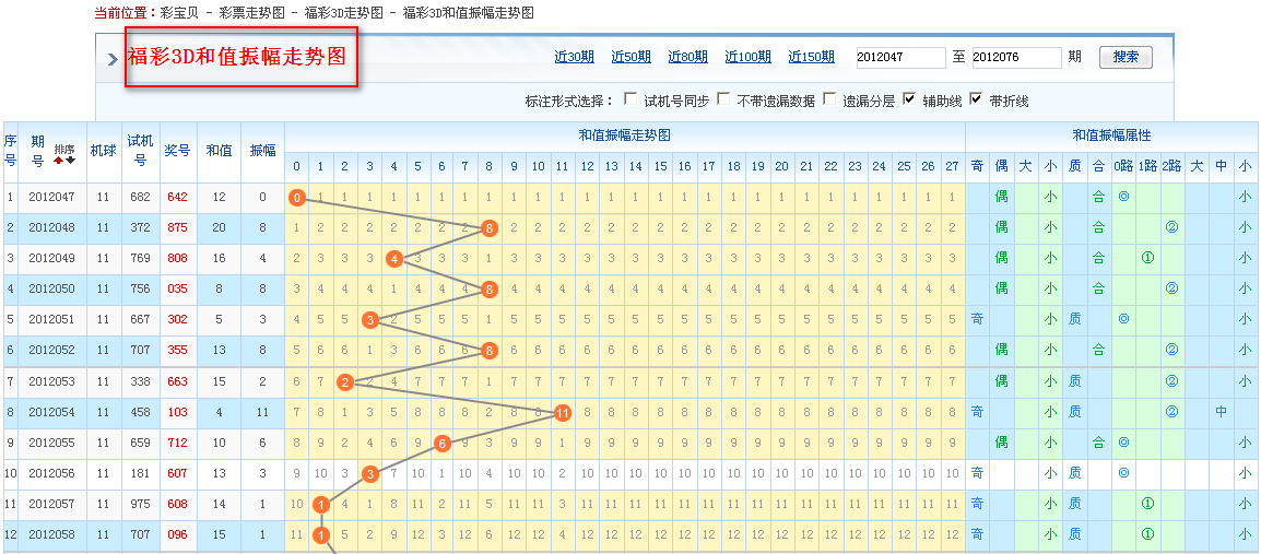 3冂和值走势图(sandy和值走势图)