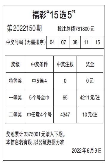 15选5基本走势图表图(15选5基本走势图表图选)